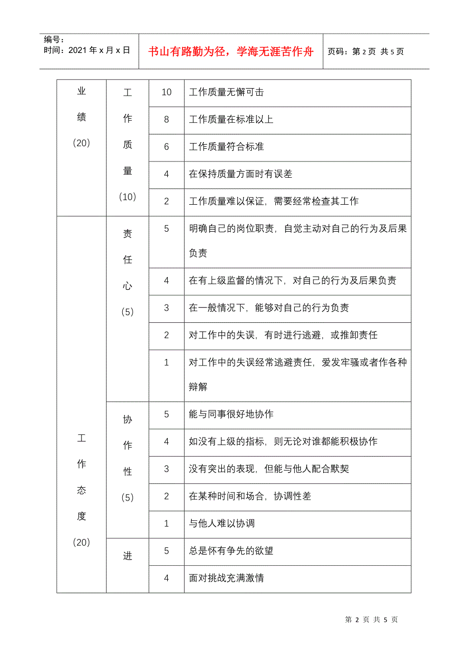 中层管理人员绩效评价表（一）_第2页