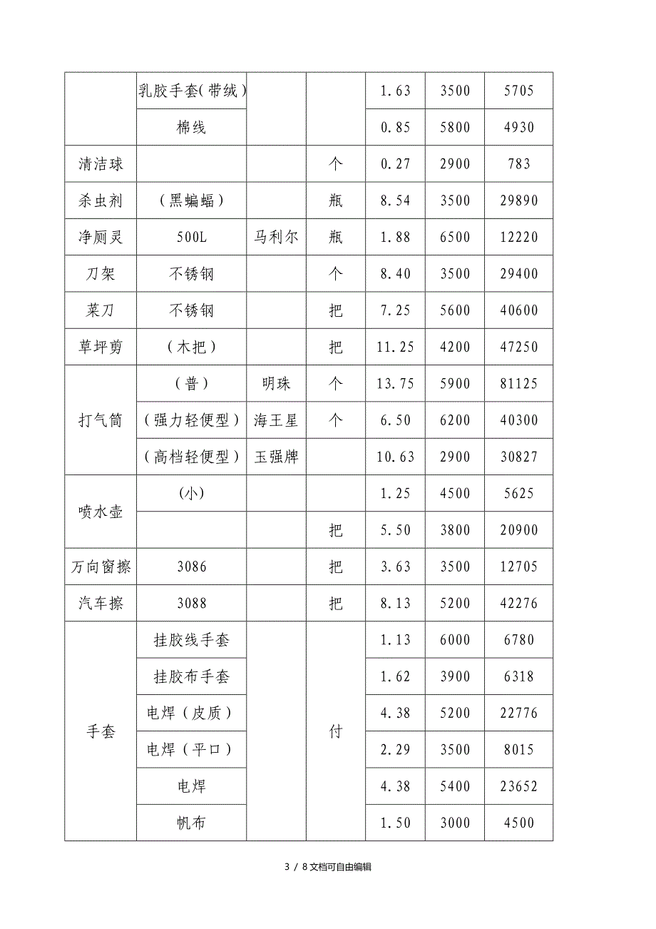 日用百货价格明细合同_第3页