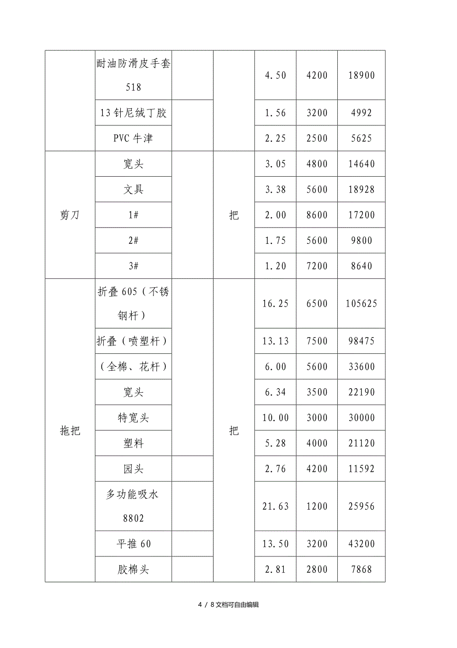 日用百货价格明细合同_第4页