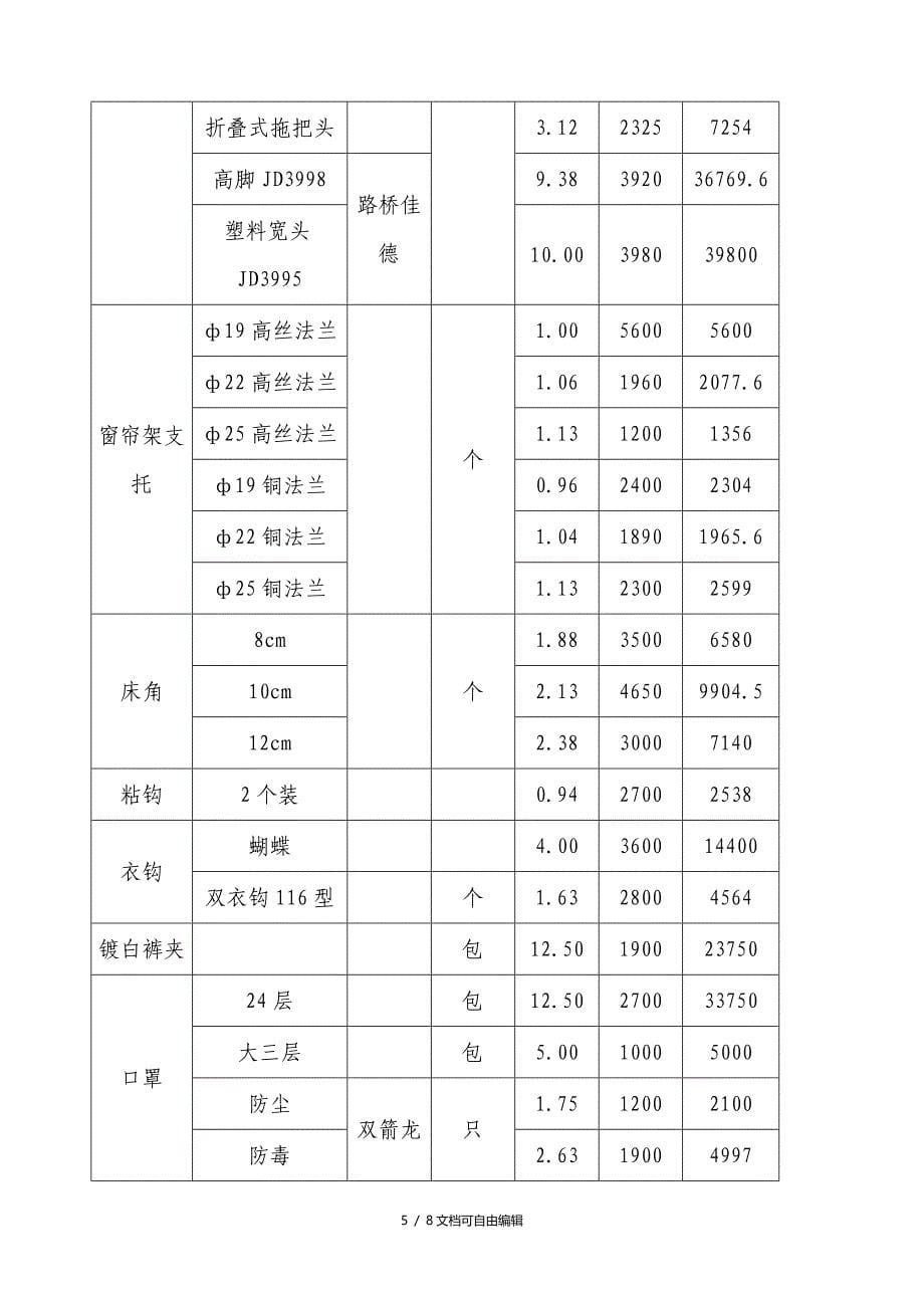 日用百货价格明细合同_第5页