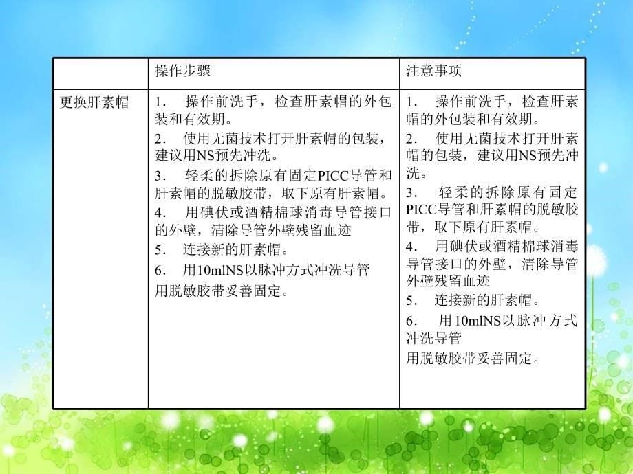 浅静脉留置针操作注意事项课件_第5页