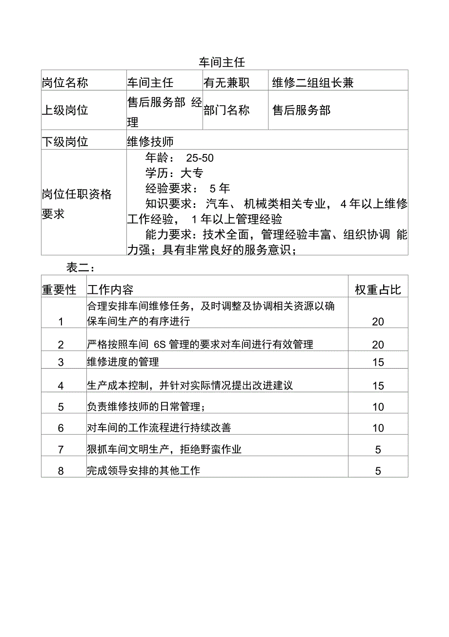 4s店售后服务部岗位职责及工作流程_第4页