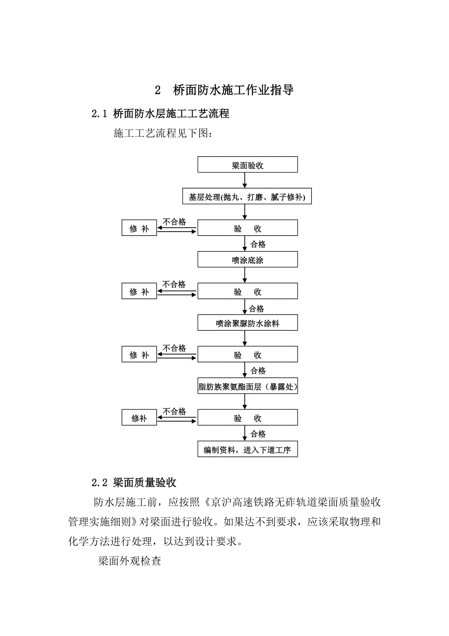 CRTSII无砟轨道梁面喷涂聚脲防水层施工作业指导书_第2页