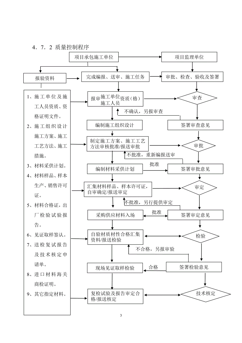 屋面工程质量控制.doc_第4页