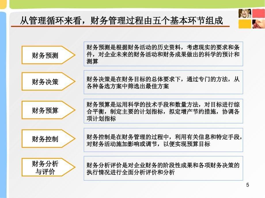 公司财务诊断2_第5页