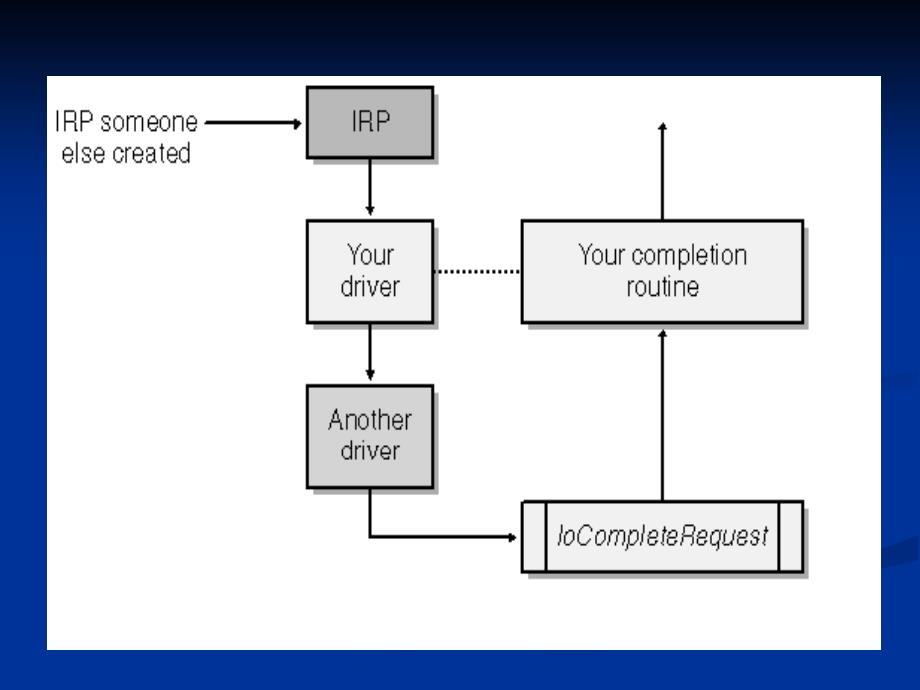 个处理IRP的模型_第3页