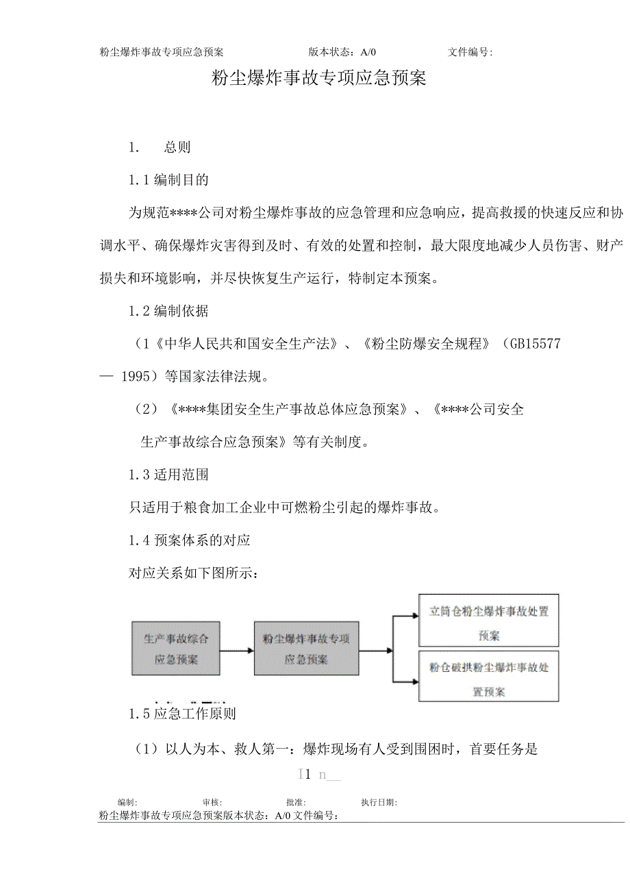 粉尘爆炸事故专项应急预案.docx_第1页