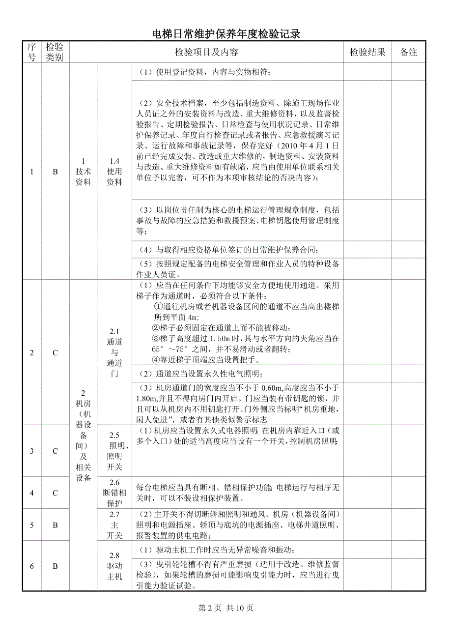 电梯日常维修保养检查记录3.20_第3页