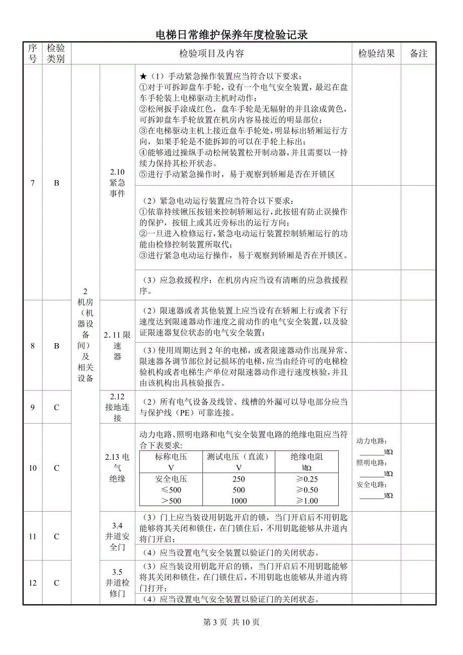 电梯日常维修保养检查记录3.20_第4页