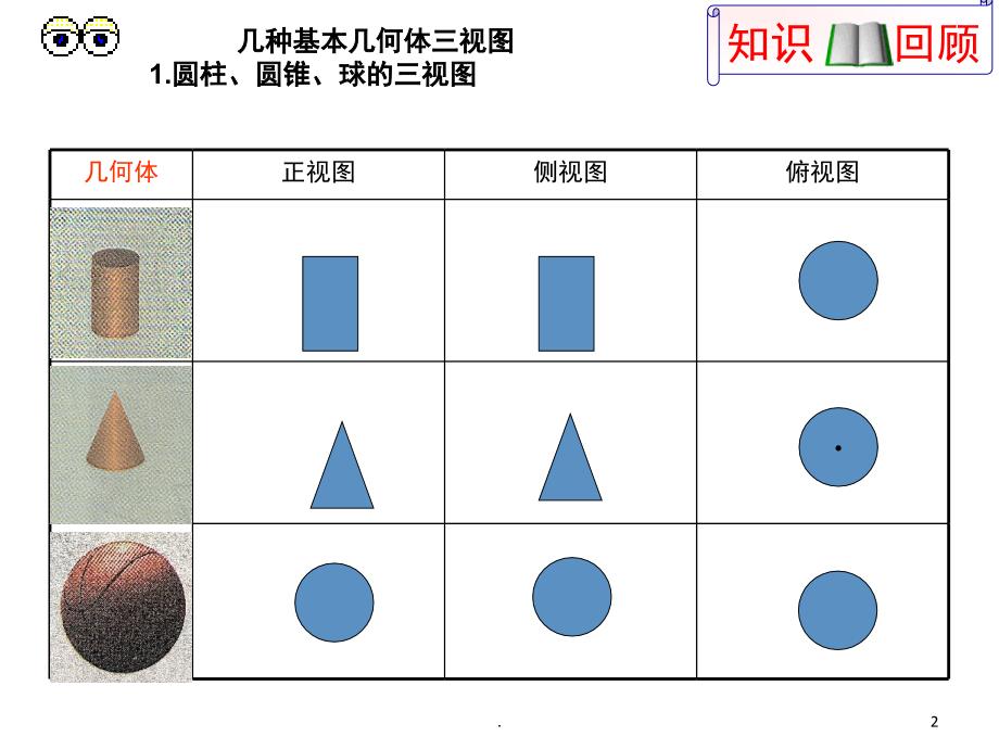 斜二测画法优秀课件_第2页