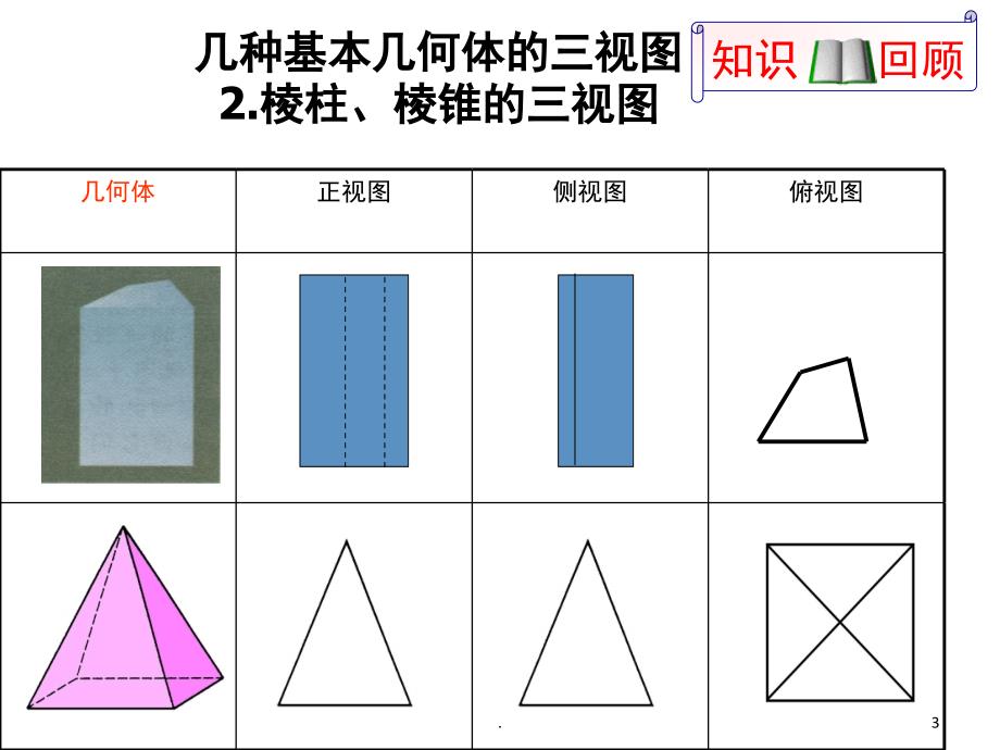 斜二测画法优秀课件_第3页