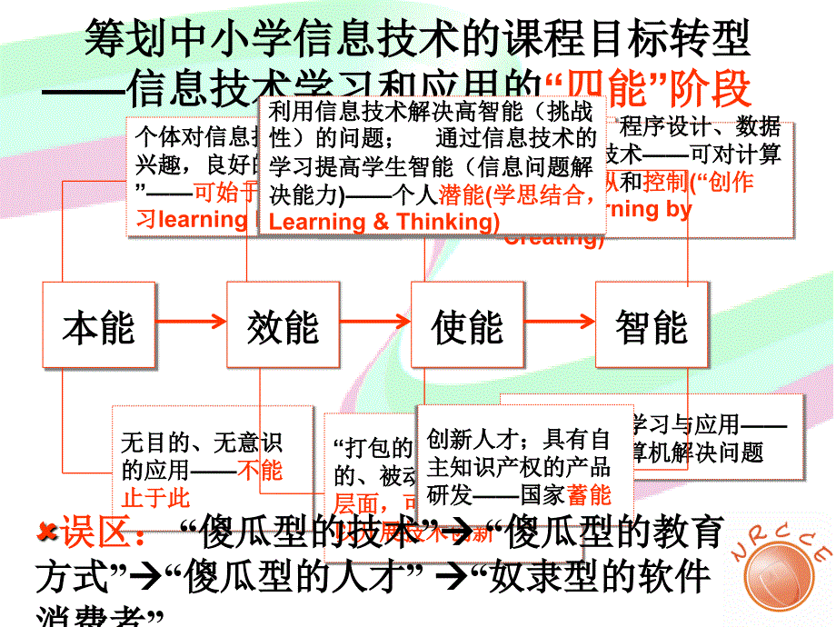 义务教育阶段信息技术课程的总体价值_第2页