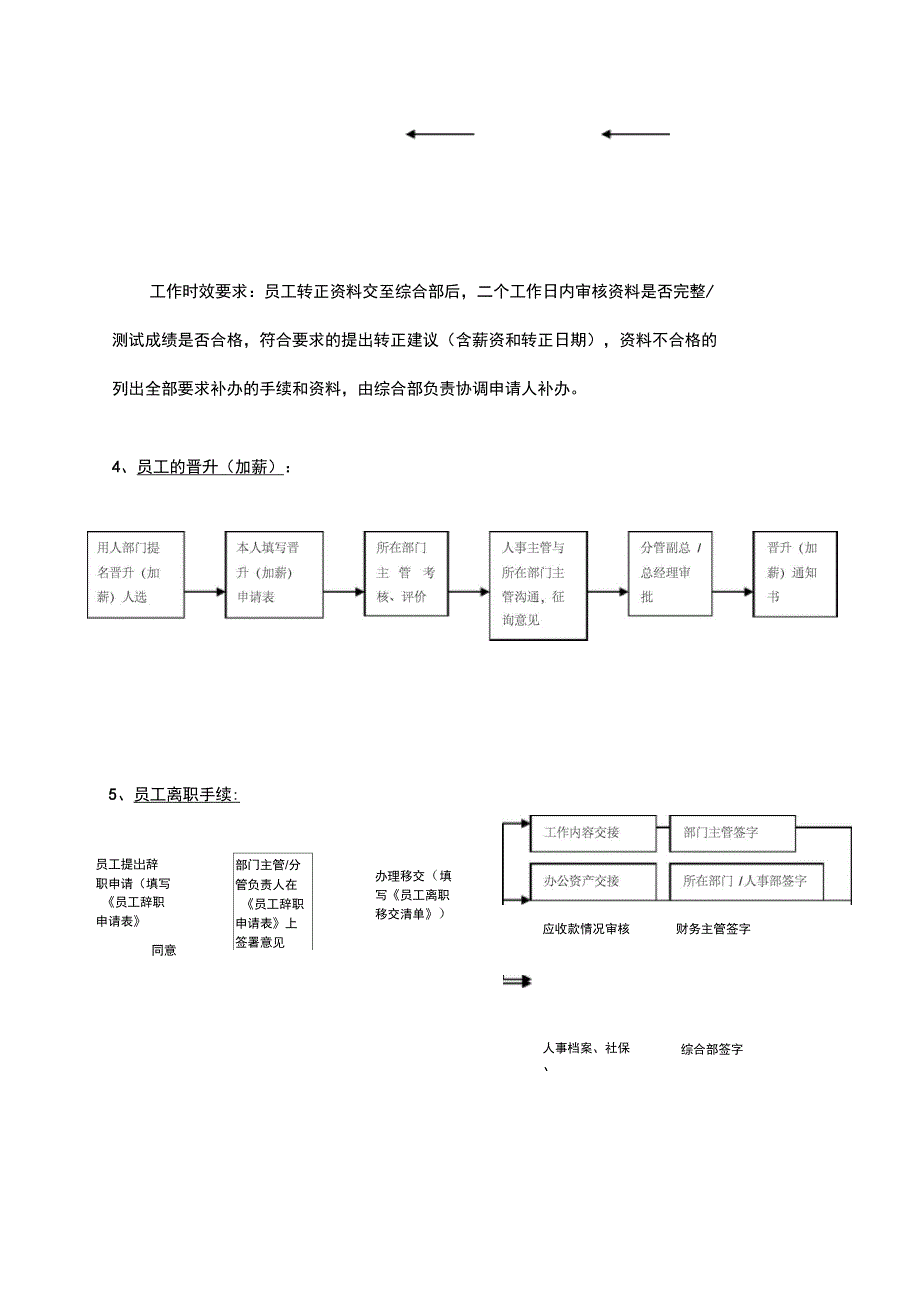 综合部基本工作流程_第3页