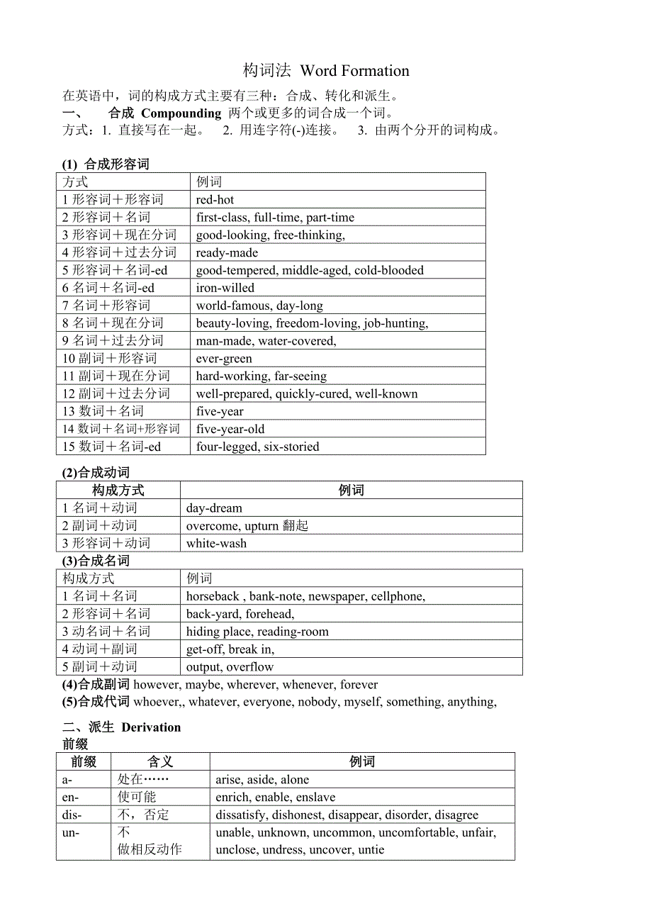 构词法 Word Formation 合成、转化和派生 英语知识点梳理汇总_第1页