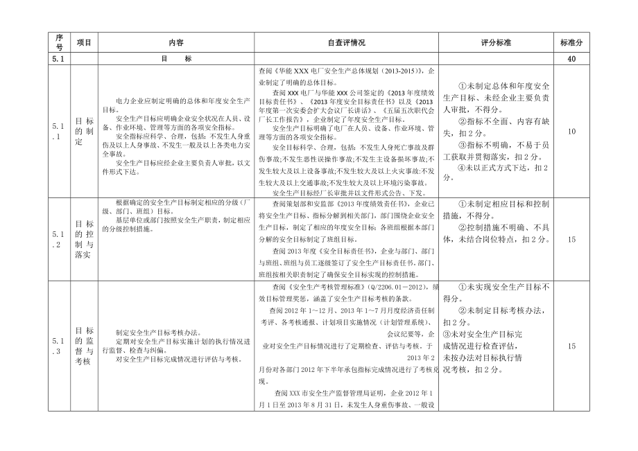 安全达标评价全版表_第1页