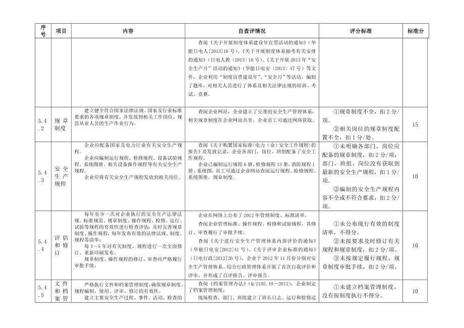 安全达标评价全版表_第5页