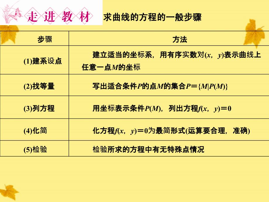 2.1.2求曲线的方程(第二课时)_第3页