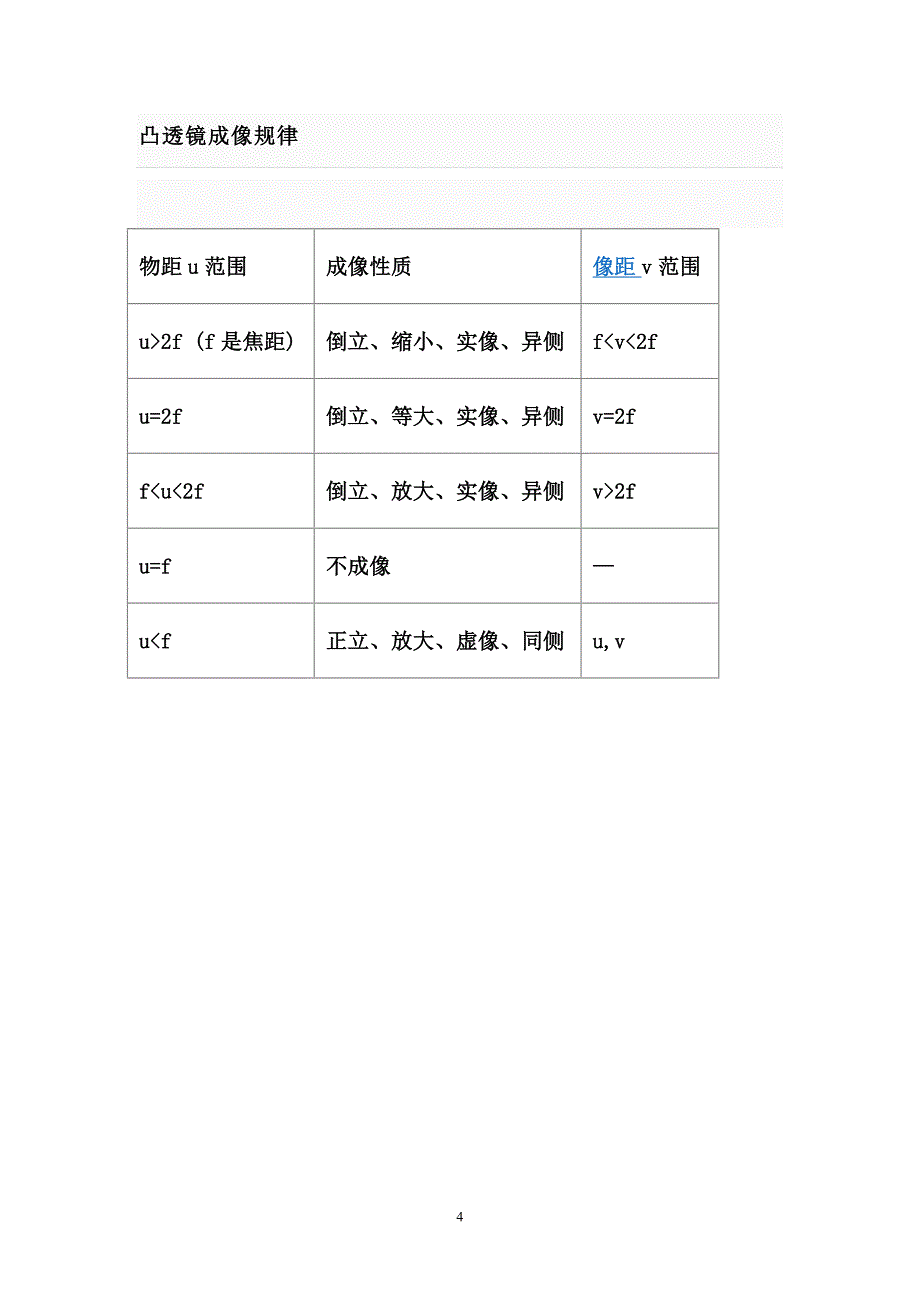 实像与虚像的区别是_第4页