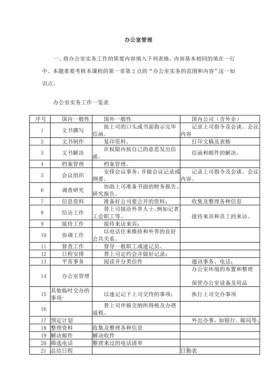 2023年电大办公室管理形成性考核册参考答案好_第1页