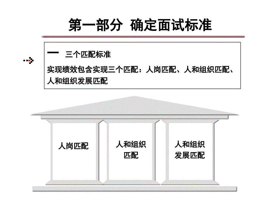 快速提高面试技术白玲_第4页