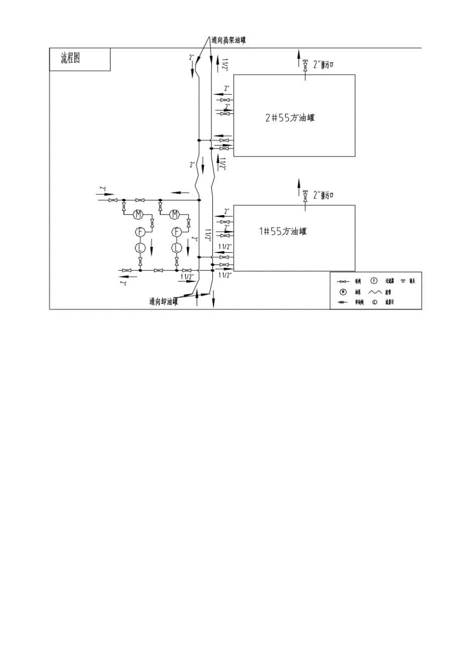 方柴油罐操作保养规程_第5页