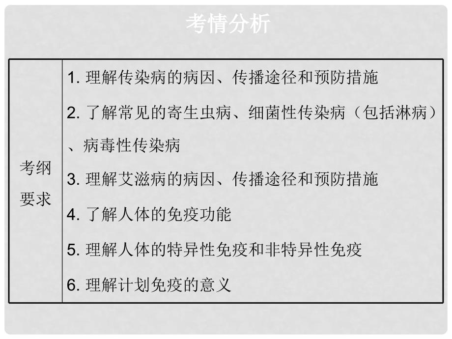 中考生物总复习 第八单元 第一章 传染病和免疫课件_第2页