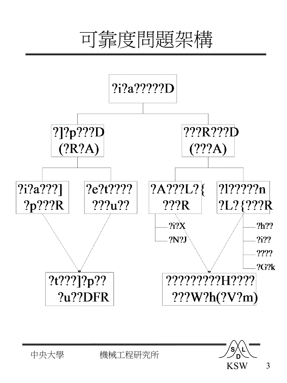 可靠度失效率与时间关系示意_第2页