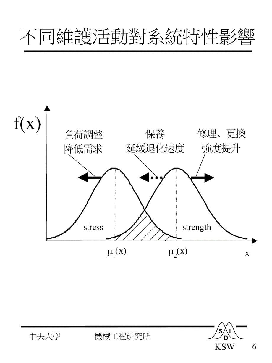 可靠度失效率与时间关系示意_第5页