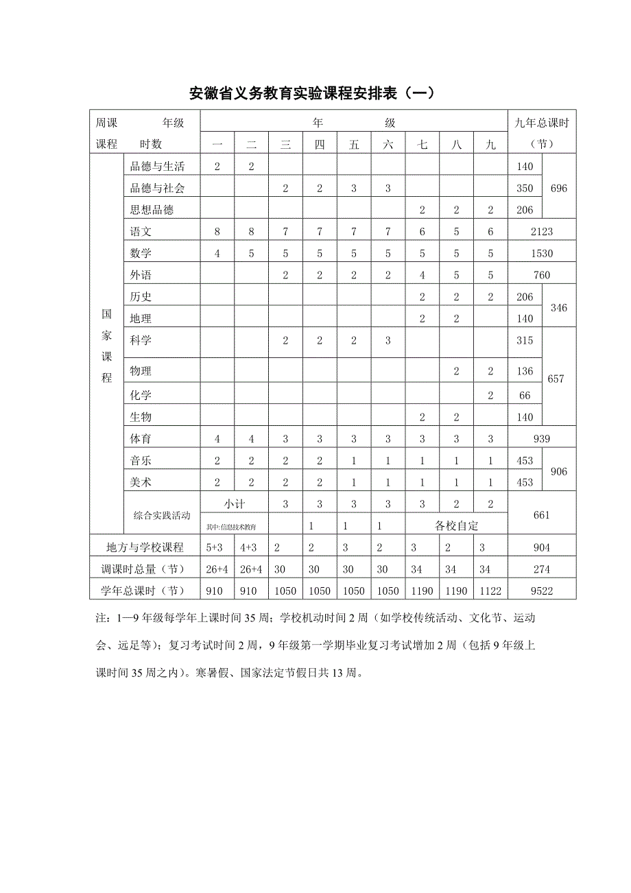 安徽省义务教育实验课程安排表（一）_第1页