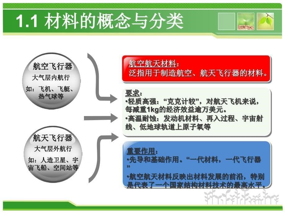 全碳纤维复合材料结构2航空航天材料简史课件_第5页