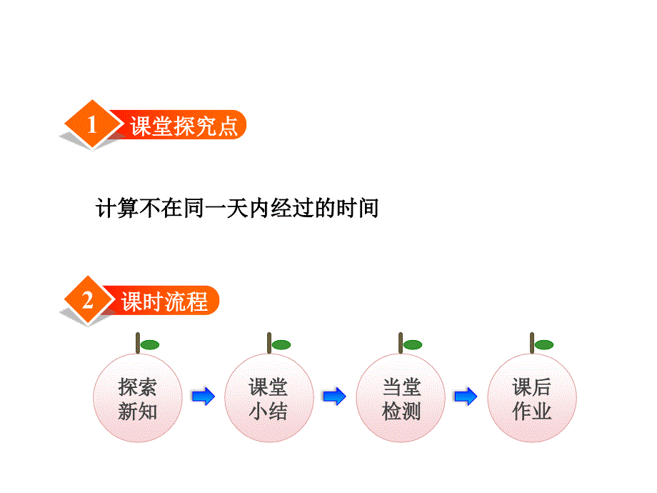 三年级下册数学课件1.3简单的时间计算二冀教版共17张PPT_第2页