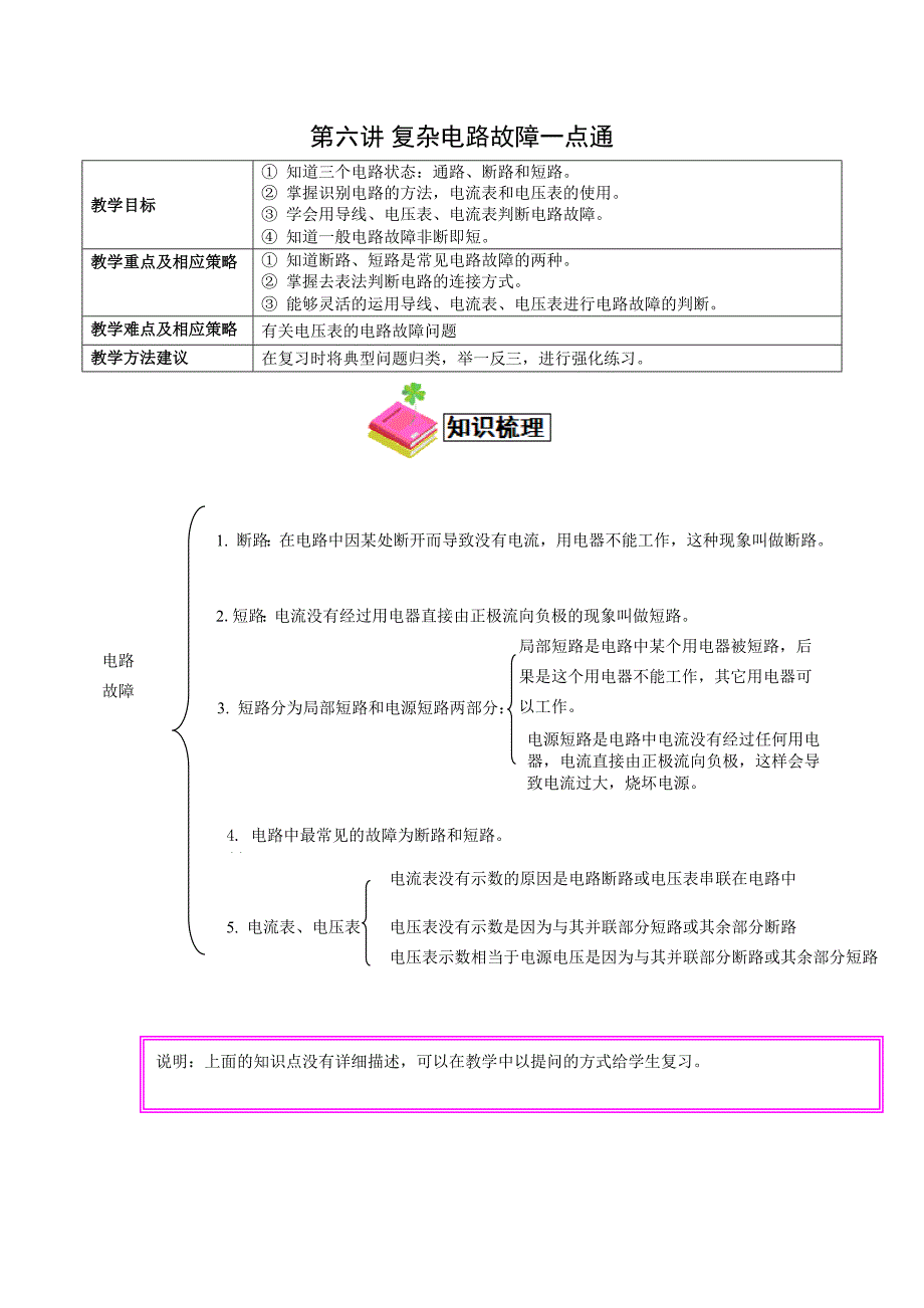 6复杂电路故障一点通_第1页