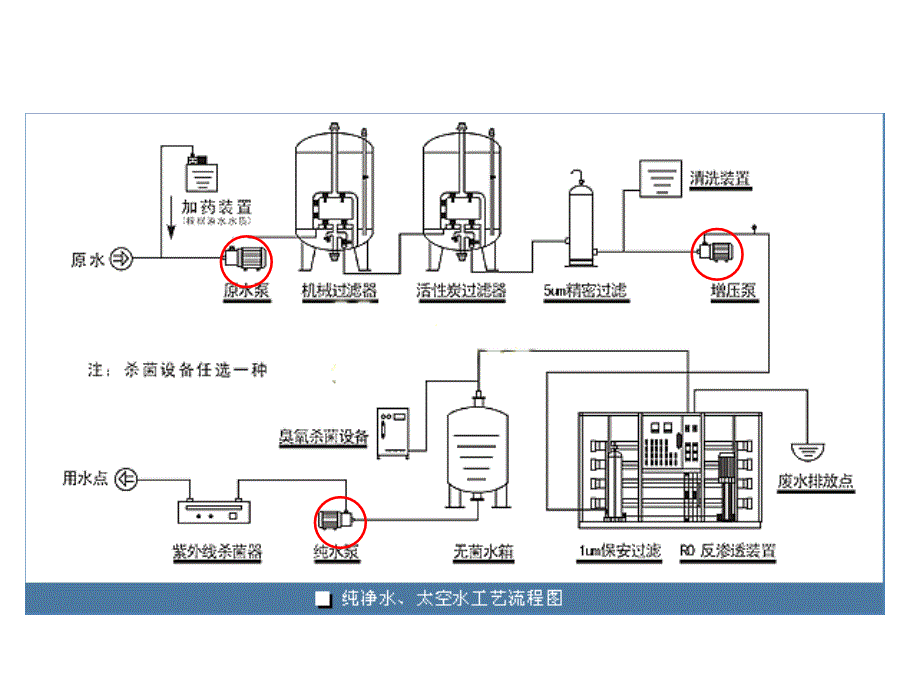 第二章 流体输送_第2页