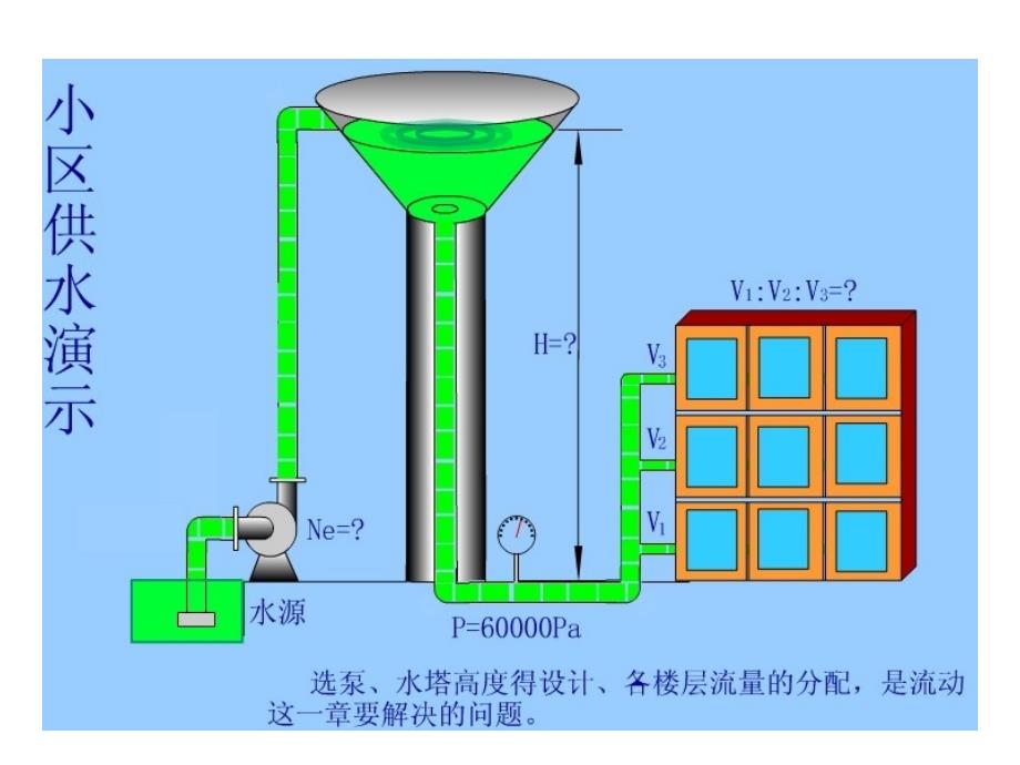 第二章 流体输送_第3页