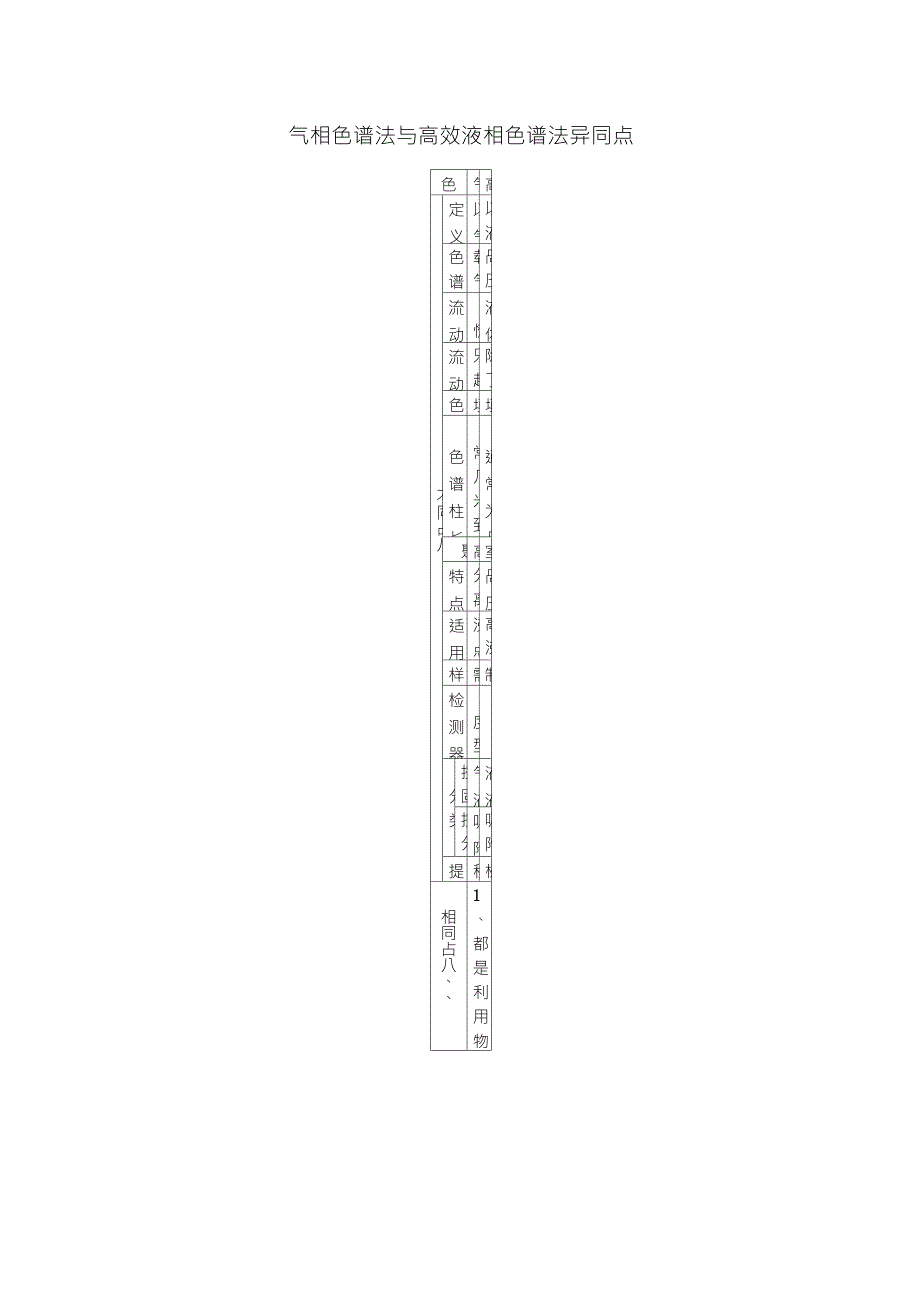 气相色谱法与高效液相色谱法异同_第1页