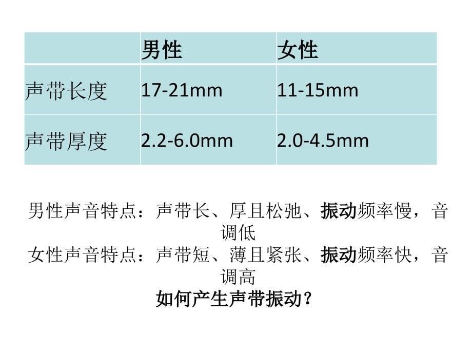 教学课件第八章发声障碍_第5页