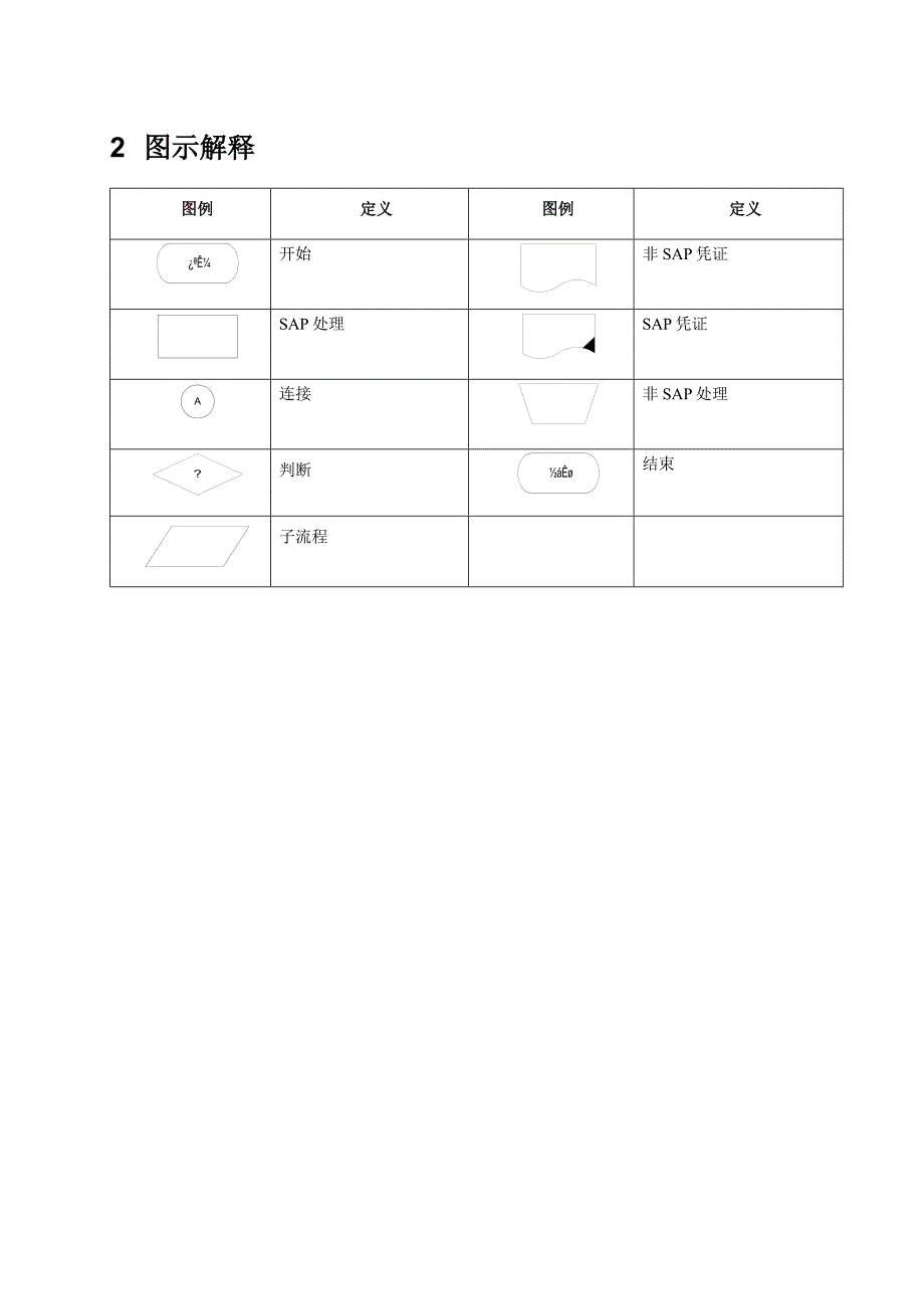 创建SAP来料加工订单流程_第3页