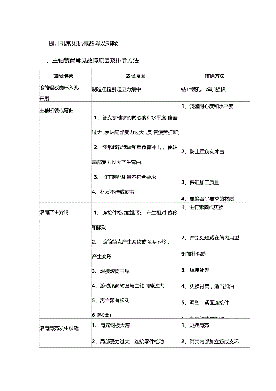 提升机常见机械故障及排除_第1页