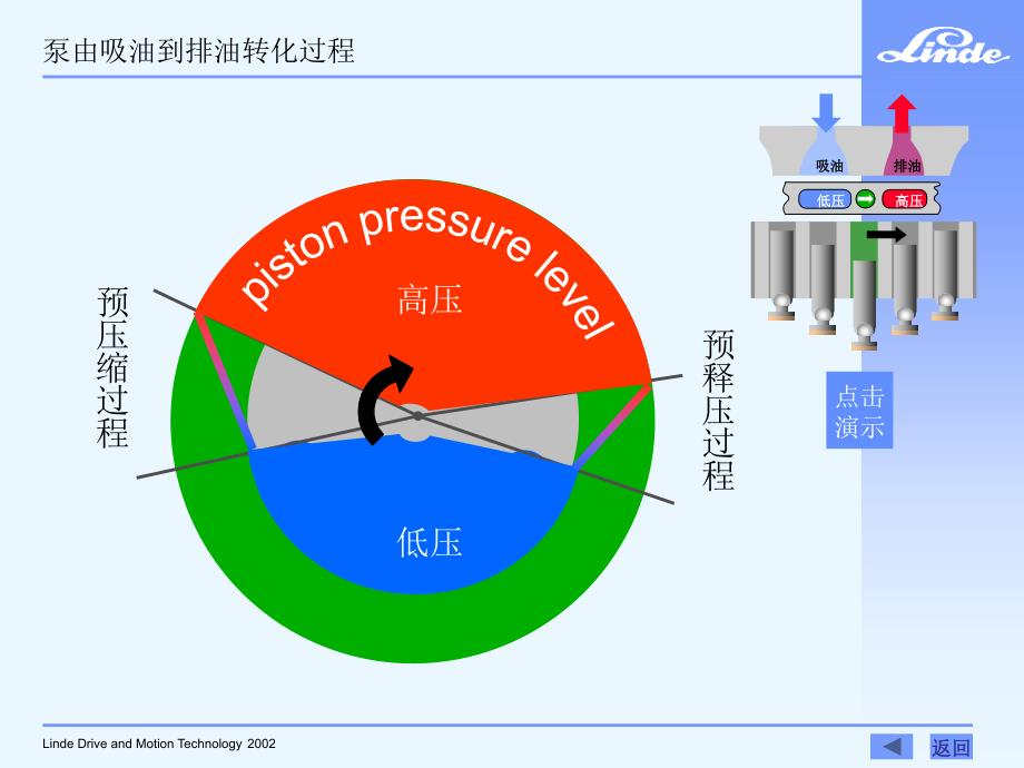 林德开式变量泵噪声优化设计_第4页