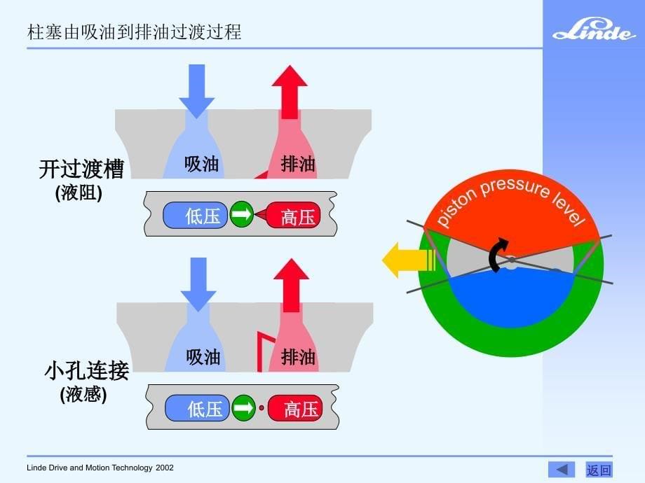 林德开式变量泵噪声优化设计_第5页