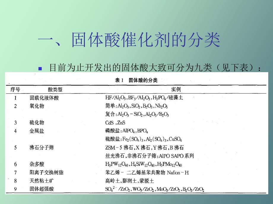 固体酸催化剂的分类_第2页