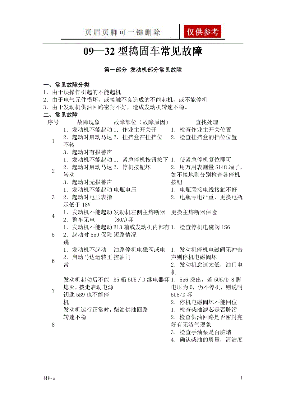 DCL32型捣固车常见故障及处理特选材料_第1页