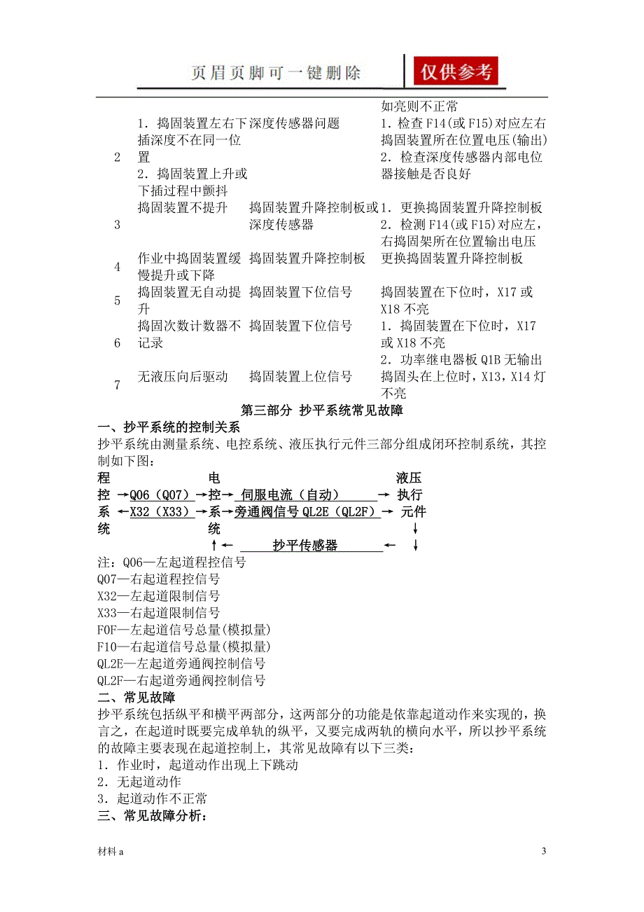 DCL32型捣固车常见故障及处理特选材料_第3页