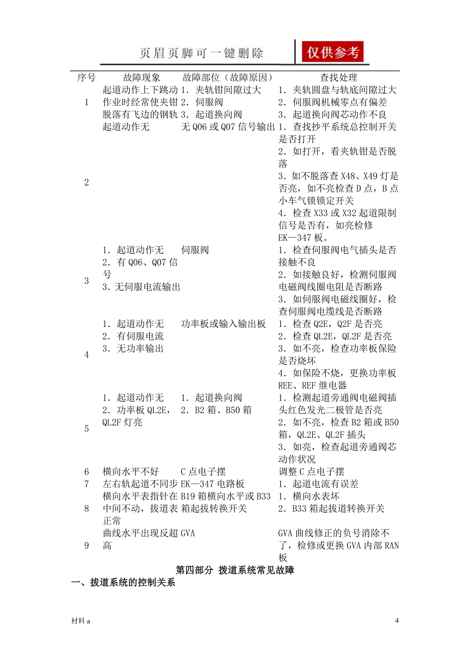 DCL32型捣固车常见故障及处理特选材料_第4页