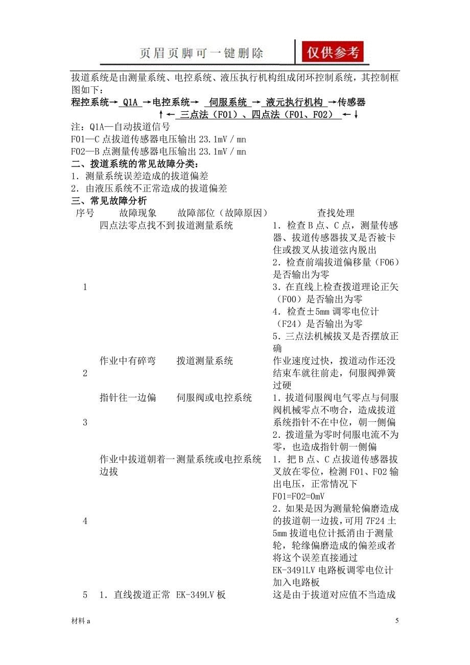 DCL32型捣固车常见故障及处理特选材料_第5页