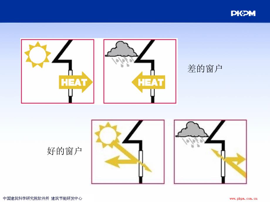 门窗遮阳设计分析软件介绍课件_第3页