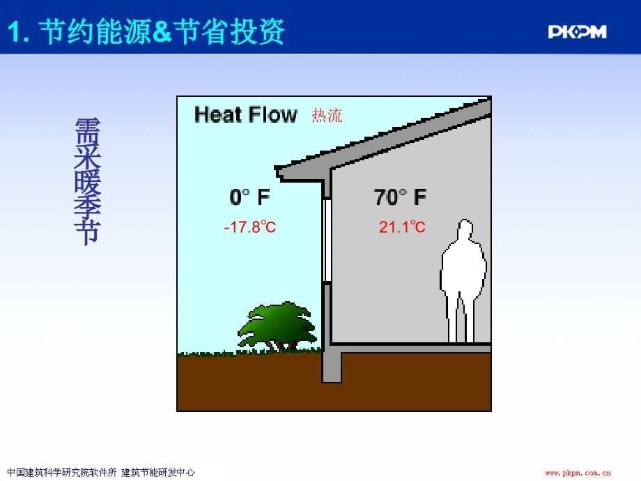 门窗遮阳设计分析软件介绍课件_第5页