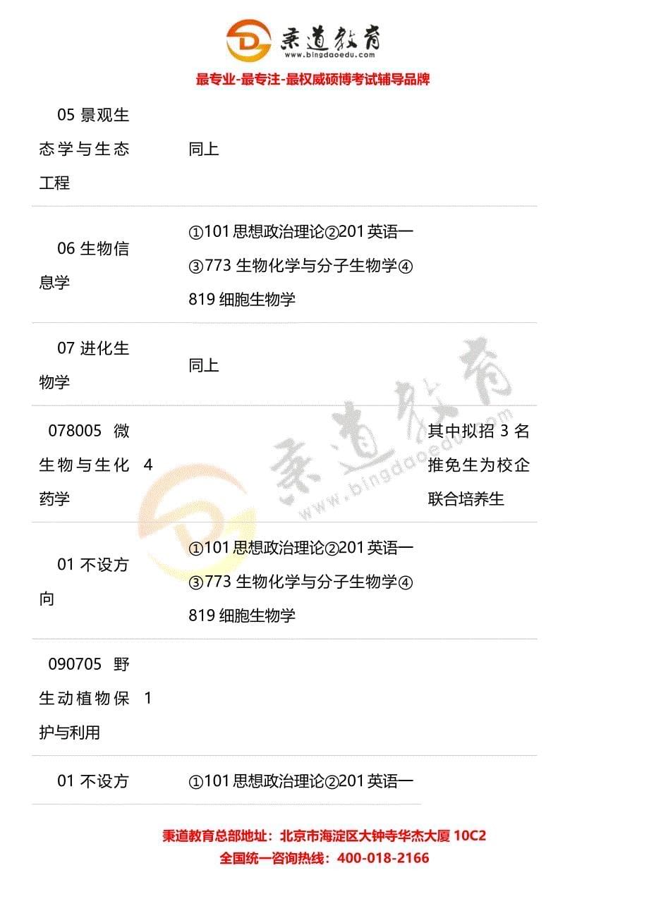 秉道教育--北京师范大学生命科学学院2013年硕士生招生专业目录.docx_第5页