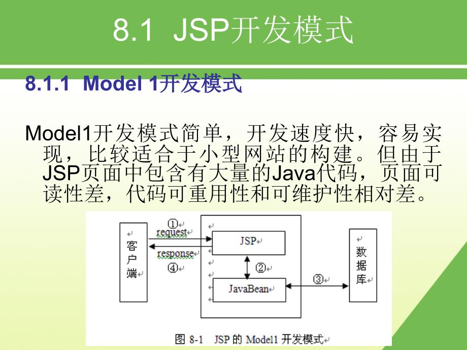 第8章Struts框架精品PPT课件_第3页