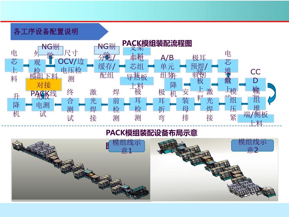 动力电池PACK简介ppt课件_第2页